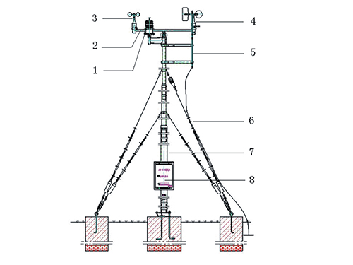 AMS-II-G跑道風自動氣象站